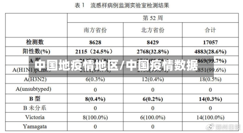 中国地疫情地区/中国疫情数据