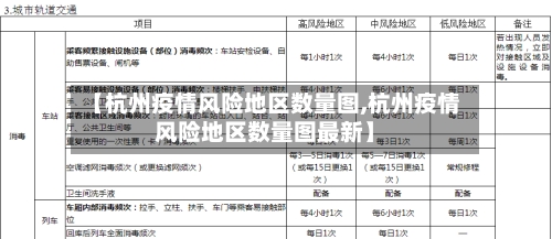【杭州疫情风险地区数量图,杭州疫情风险地区数量图最新】