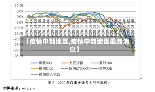 【疫情中部地区,疫情中部地区最新消息】