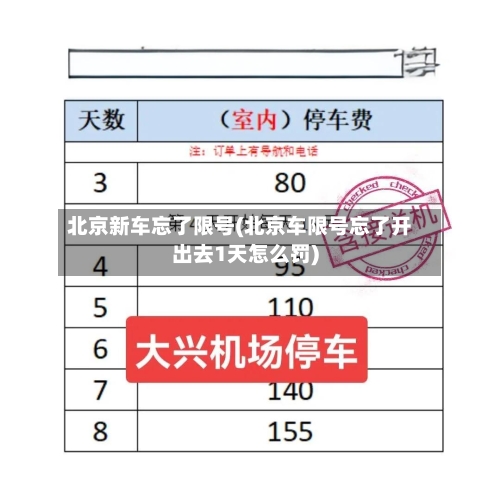 北京新车忘了限号(北京车限号忘了开出去1天怎么罚)