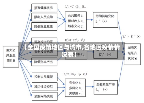 【全国疫情地区与城市,各地区疫情情况表】