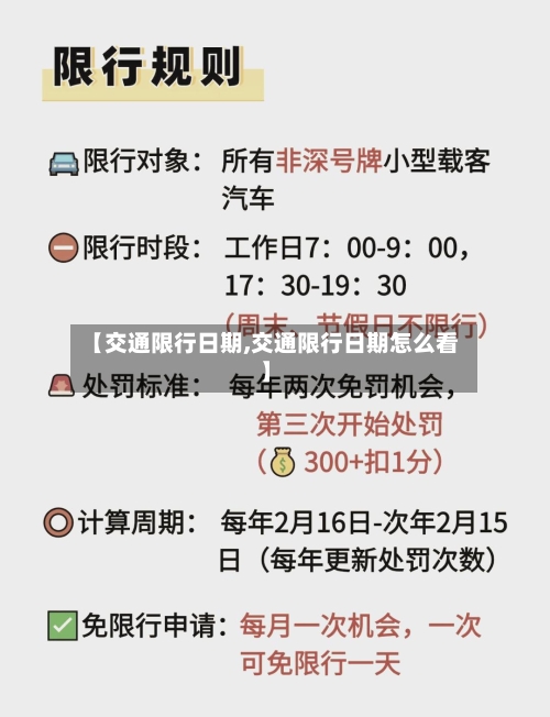 【交通限行日期,交通限行日期怎么看】