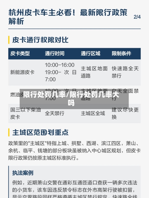 限行处罚几率/限行处罚几率大吗