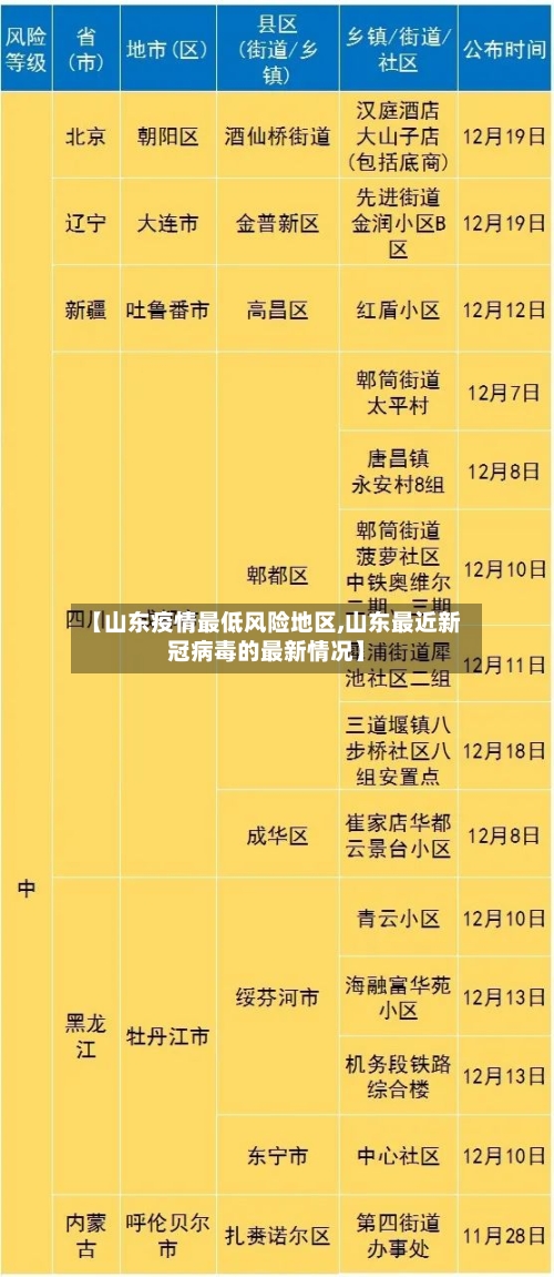 【山东疫情最低风险地区,山东最近新冠病毒的最新情况】-第2张图片