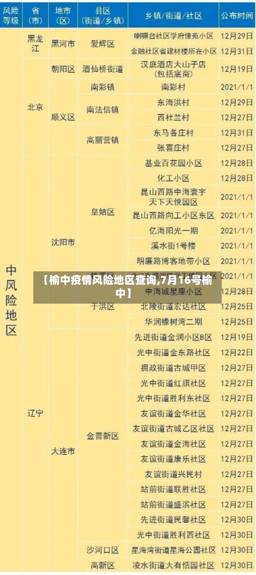 【榆中疫情风险地区查询,7月16号榆中】