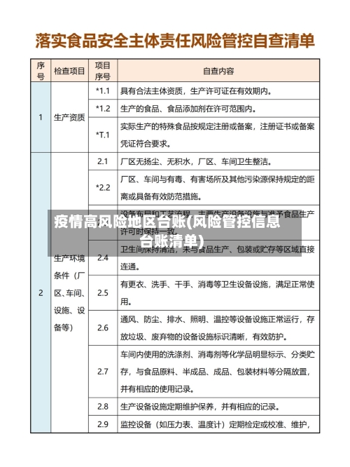 疫情高风险地区台账(风险管控信息台账清单)