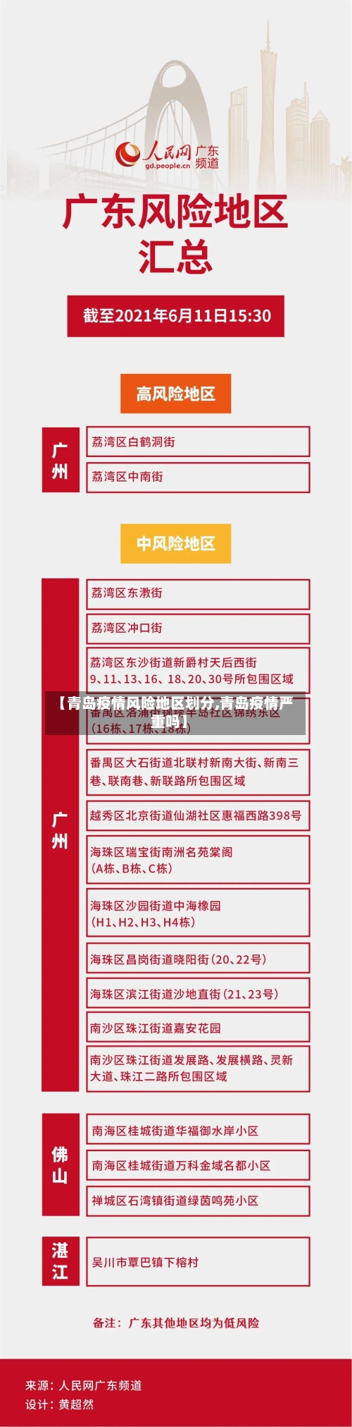【青岛疫情风险地区划分,青岛疫情严重吗】-第2张图片