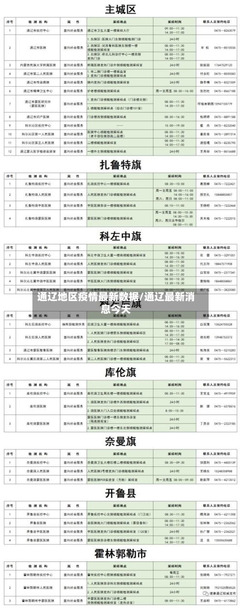 通辽地区疫情最新数据/通辽最新消息今天-第2张图片