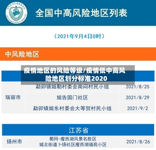 疫情地区的风险等级/疫情低中高风险地区划分标准2020-第2张图片