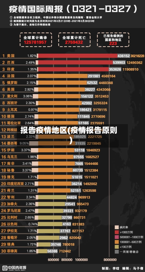 报告疫情地区(疫情报告原则)-第2张图片