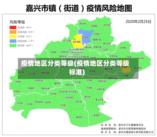 疫情地区分类等级(疫情地区分类等级标准)
