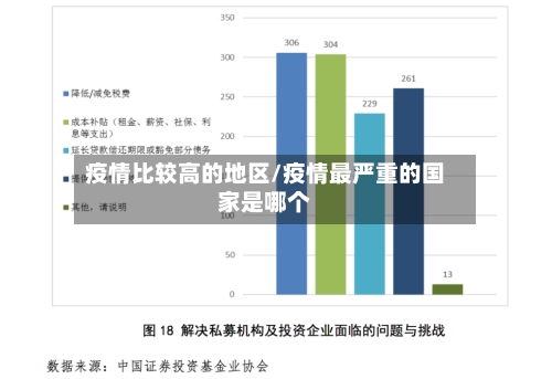疫情比较高的地区/疫情最严重的国家是哪个-第2张图片