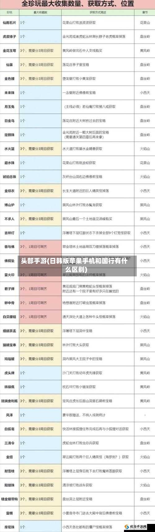 头部手游(日韩版苹果手机和国行有什么区别)-第3张图片