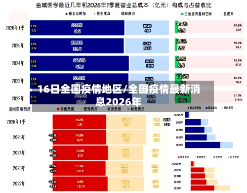 16日全国疫情地区/全国疫情最新消息2026年