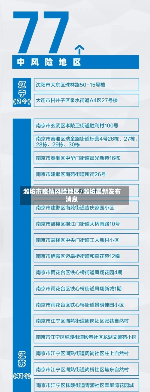 潍坊市疫情风险地区/潍坊最新发布消息-第2张图片