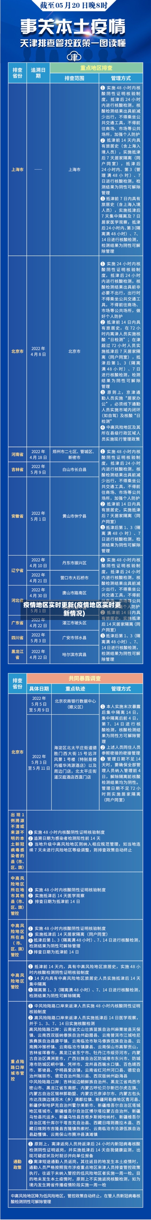 疫情地区实时更新(疫情地区实时更新情况)