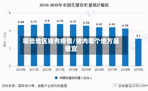 哪些地区猪肉疫情/猪肉哪个地方最便宜-第3张图片