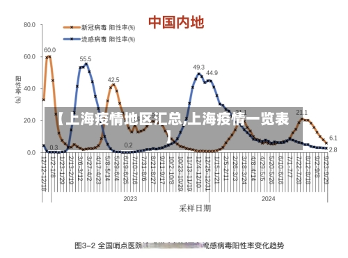 【上海疫情地区汇总,上海疫情一览表】