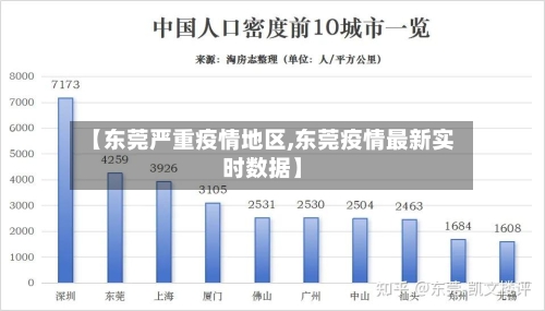 【东莞严重疫情地区,东莞疫情最新实时数据】