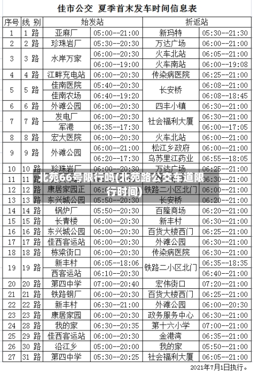北苑66号限行吗(北苑路公交车道限行时间)