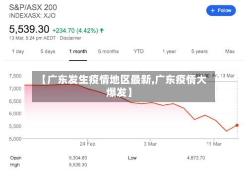 【广东发生疫情地区最新,广东疫情大爆发】