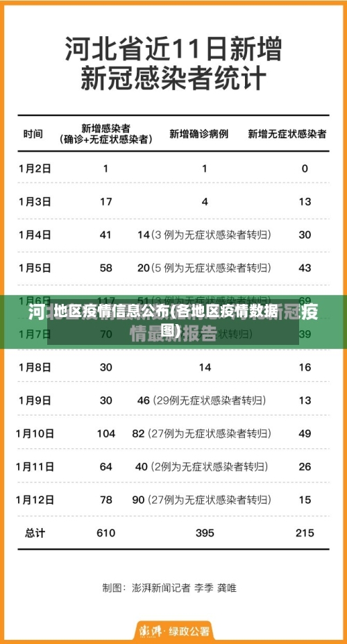地区疫情信息公布(各地区疫情数据图)