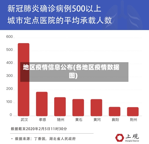 地区疫情信息公布(各地区疫情数据图)-第3张图片