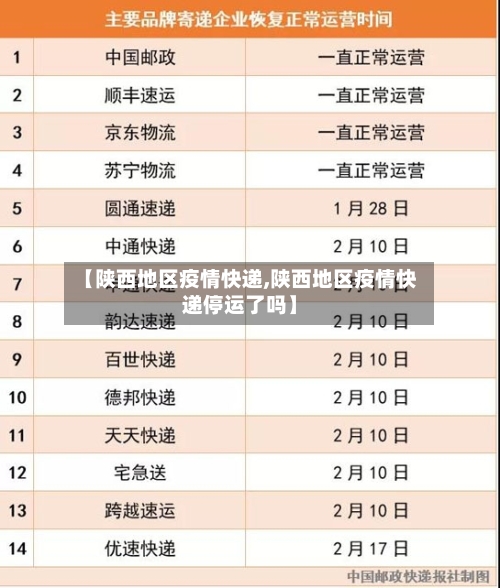 【陕西地区疫情快递,陕西地区疫情快递停运了吗】