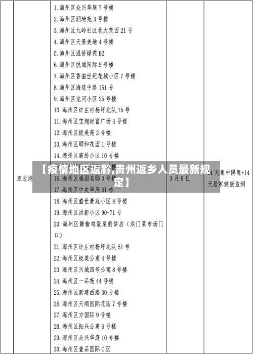 【疫情地区返黔,贵州返乡人员最新规定】-第3张图片