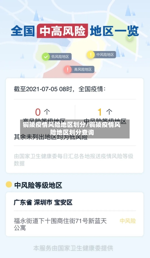 铜陵疫情风险地区划分/铜陵疫情风险地区划分查询