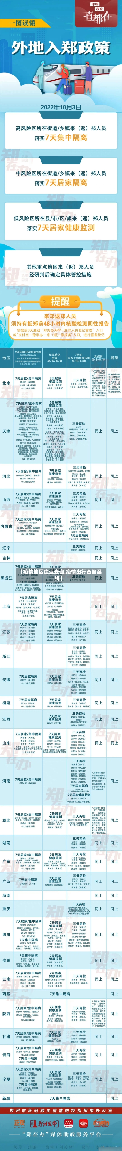 【疫情地区往返查询,疫情出行查询系统】