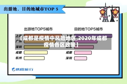 【成都是疫情中风险地区,2020年成都疫情各区政策】-第3张图片