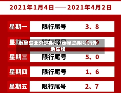 秦皇岛北外环限号/秦皇岛限号吗外地车牌