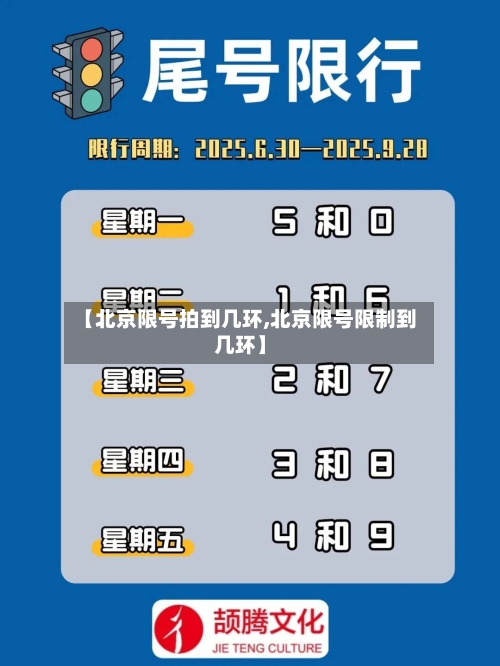 【北京限号拍到几环,北京限号限制到几环】-第2张图片