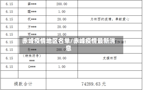 赤峰疫情地区名单/赤峰疫情最新消息