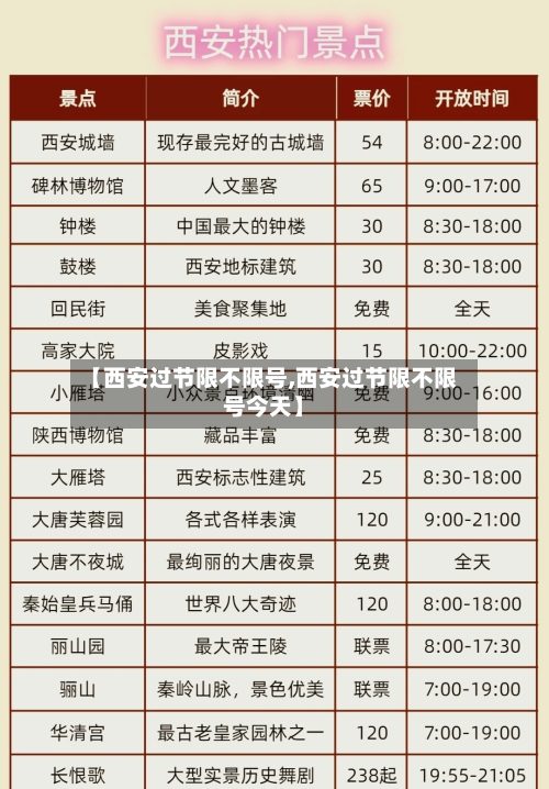 【西安过节限不限号,西安过节限不限号今天】-第2张图片