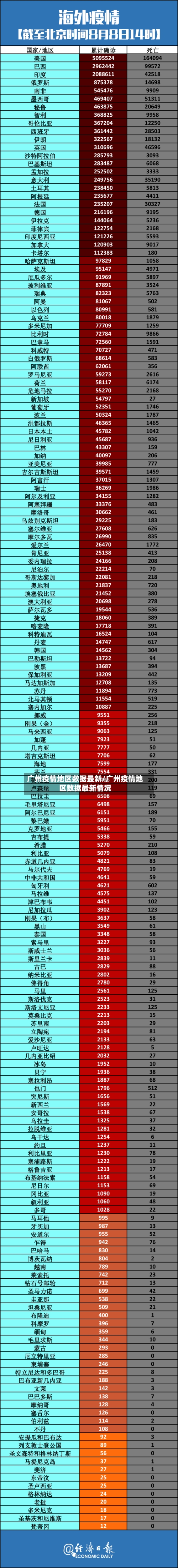 广州疫情地区数据最新/广州疫情地区数据最新情况-第3张图片