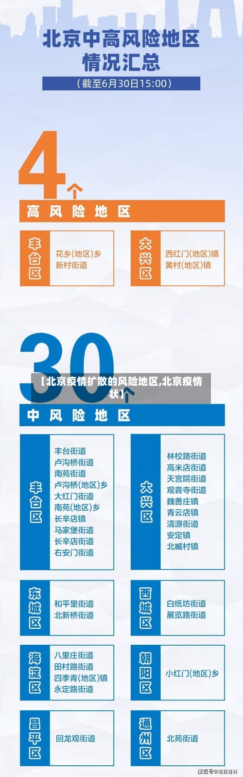 【北京疫情扩散的风险地区,北京疫情状】