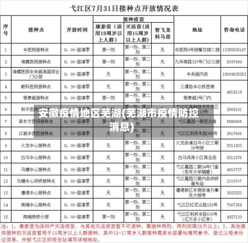 安徽疫情地区芜湖(芜湖市疫情防控消息)
