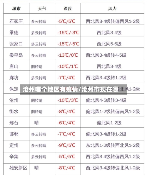 沧州哪个地区有疫情/沧州市现在哪-第3张图片