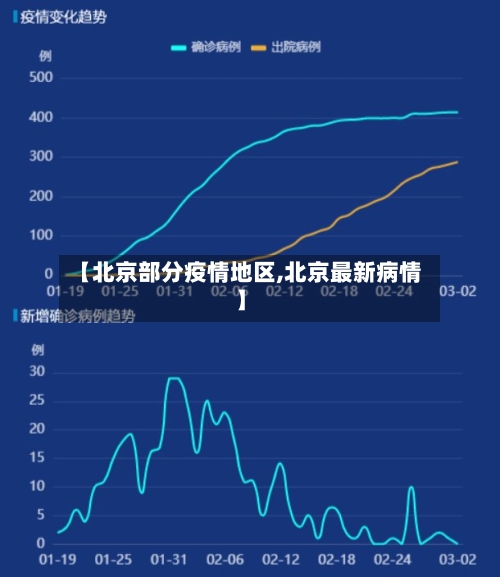 【北京部分疫情地区,北京最新病情】-第3张图片