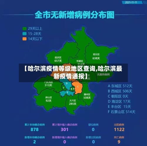 【哈尔滨疫情等级地区查询,哈尔滨最新疫情通报】-第3张图片