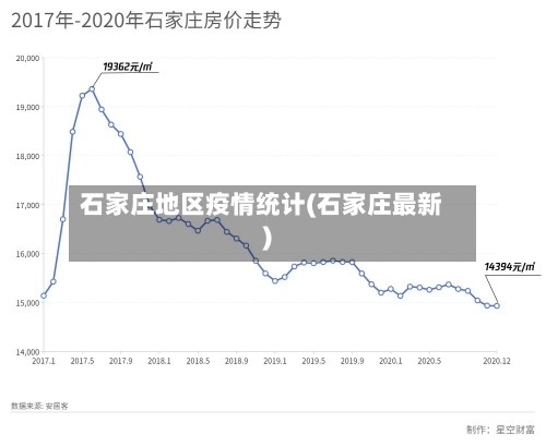石家庄地区疫情统计(石家庄最新)-第3张图片