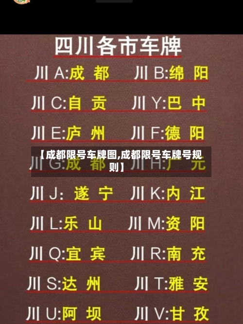 【成都限号车牌图,成都限号车牌号规则】