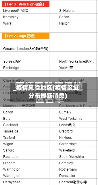 _疫情风险地区(疫情区域分布最新消息)
