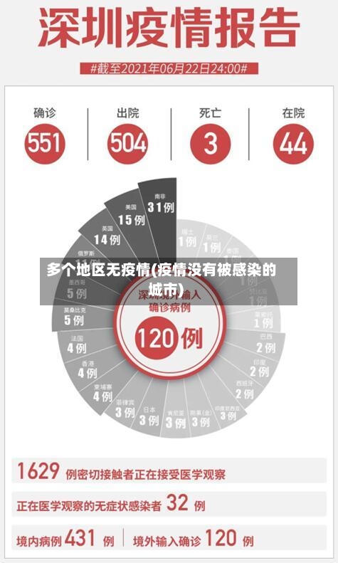 多个地区无疫情(疫情没有被感染的城市)-第2张图片