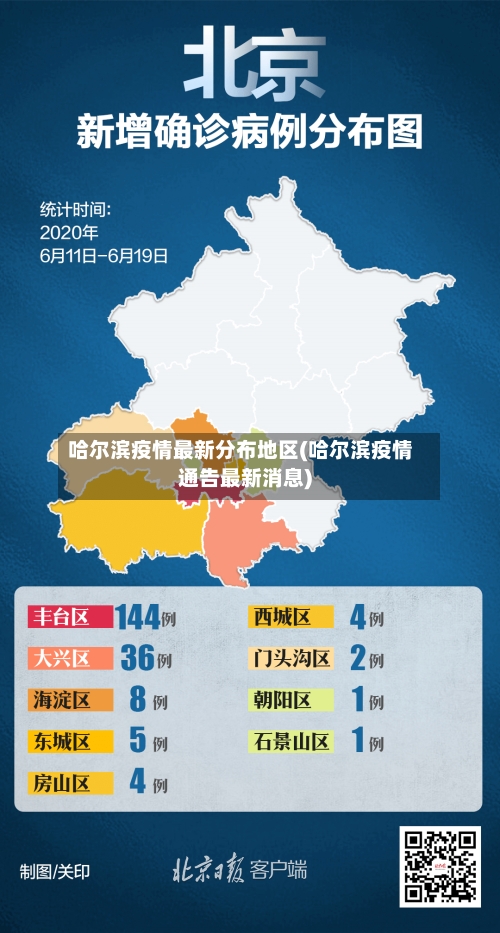 哈尔滨疫情最新分布地区(哈尔滨疫情通告最新消息)