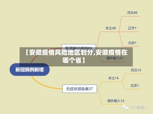 【安徽疫情风险地区划分,安徽疫情在哪个省】-第2张图片