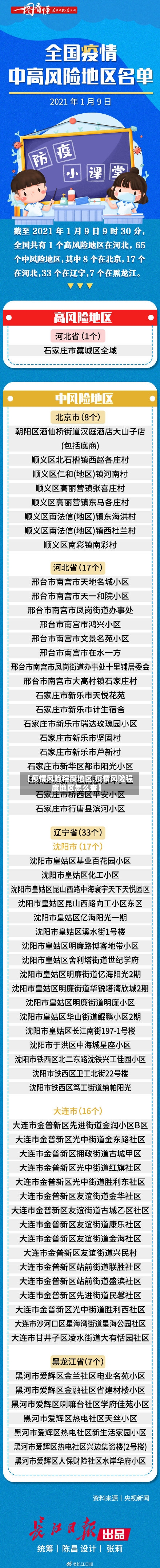 【疫情风险程度地区,疫情风险程度地区怎么查】