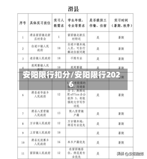安阳限行扣分/安阳限行2026